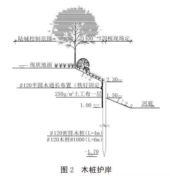 河道護(hù)岸發(fā)展的趨勢——木樁生態(tài)護(hù)岸！